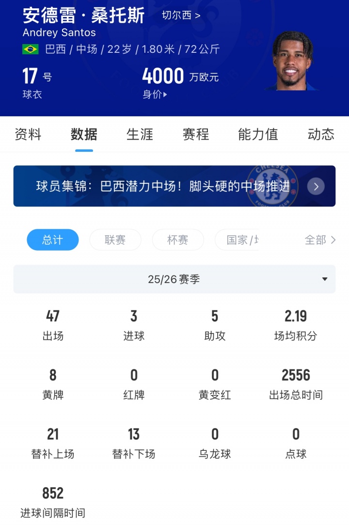 曼联今夏首签敲定:4800万镑固定+200万浮动拿下切尔西22岁中场桑托斯,签约至2031年 曼联今夏首签敲定:4800万镑固定+200万浮动拿下切尔西22岁中场桑托斯,签约至2031年