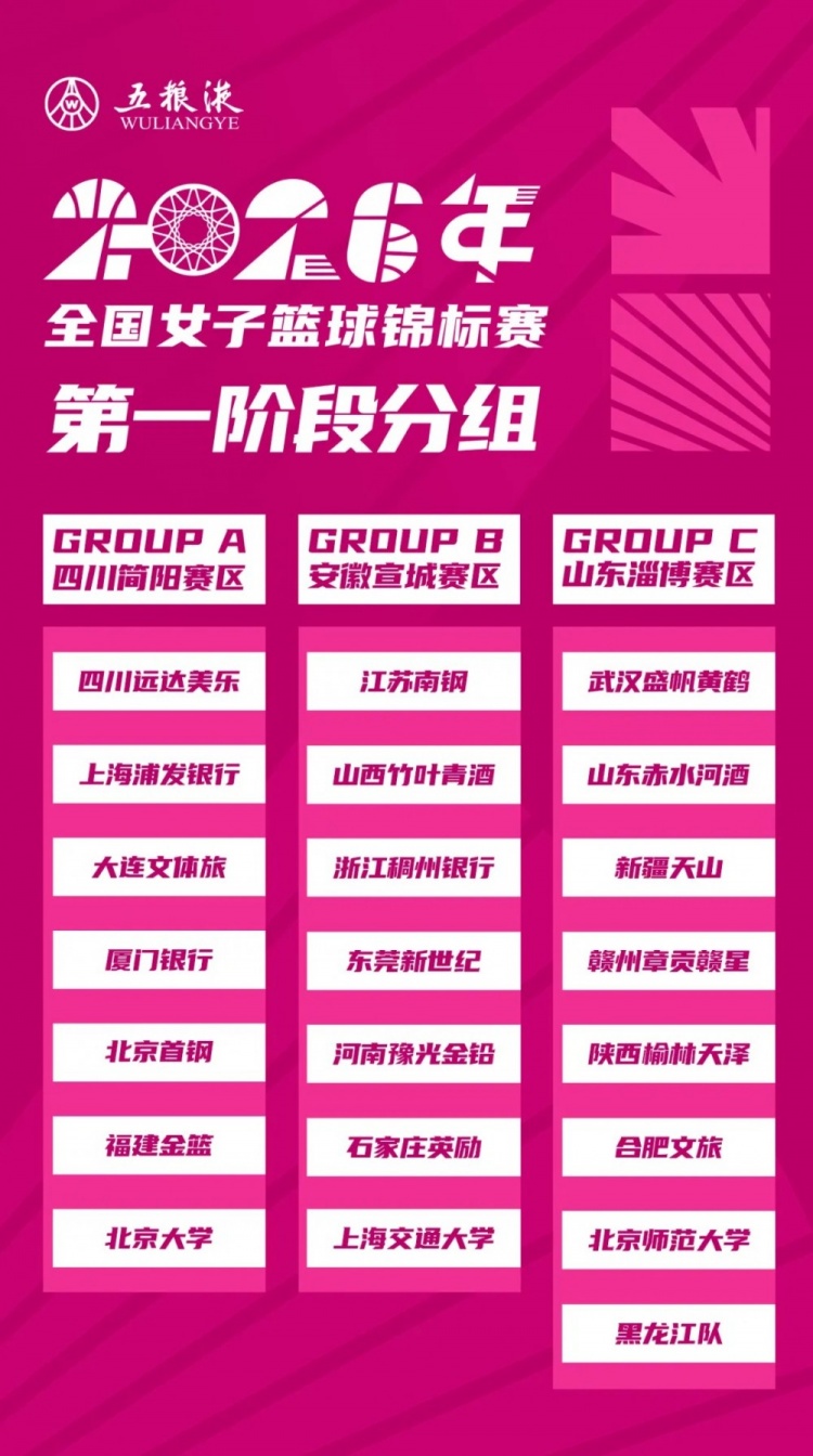 厦门银行女篮落位简阳赛区A组 七队混战争出线 厦门银行女篮落位简阳赛区A组 七队混战争出线