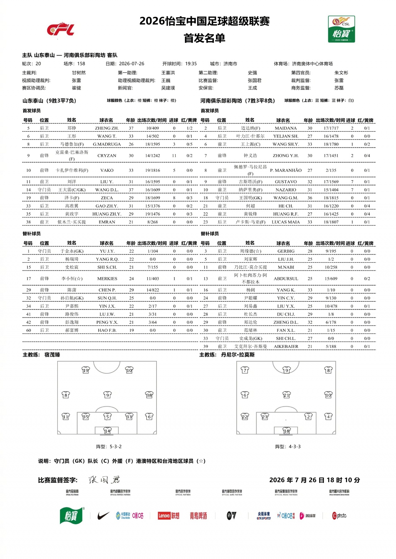 4外援对5外援，山东泰山vs河南首发公布：克雷桑、依木兰先发，王上源出战