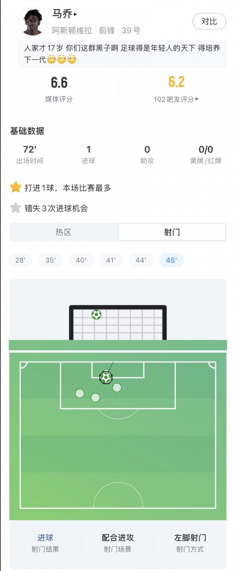 17岁马乔欧超杯破门难救主 维拉1-2憾负巴黎