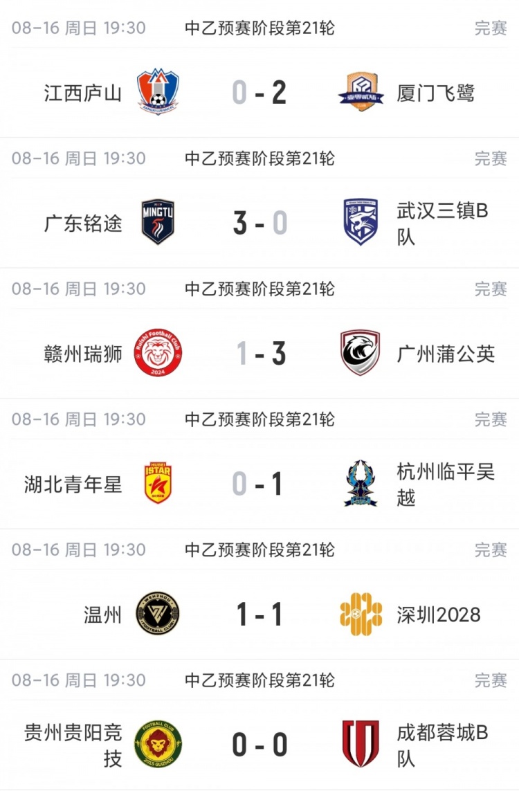 厦门飞鹭客胜江西庐山 中乙南区争冠组末轮揭晓