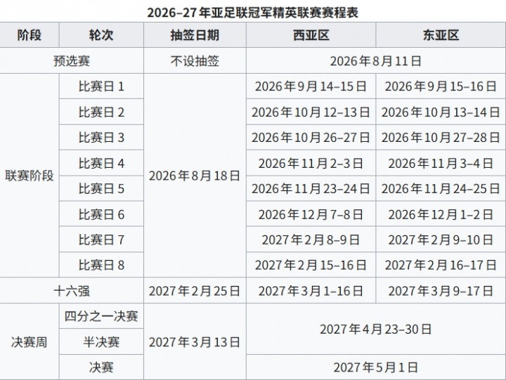 亚冠精英联赛抽签揭晓 海港主战武里南国安迎浦项
