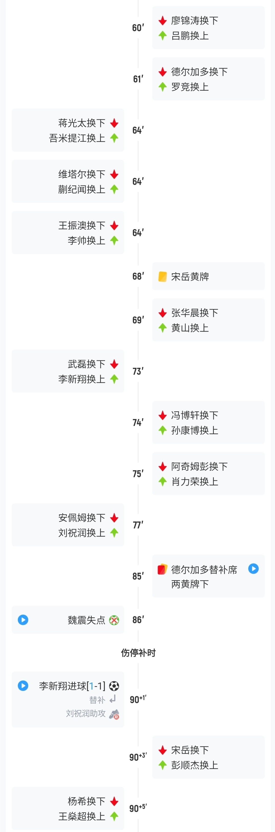 宋岳大腿拉伤离场 大连英博启用脑震荡换人名额