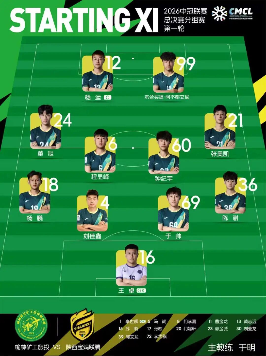 首战开门红！榆林矿工旅投1:0战胜陕西宝鸡联腾！