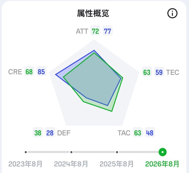 巴尔科拉球探报告:速度奇快反击利器,想接替萨拉赫职责并不容易 巴尔科拉球探报告:速度奇快反击利器,想接替萨拉赫职责并不容易