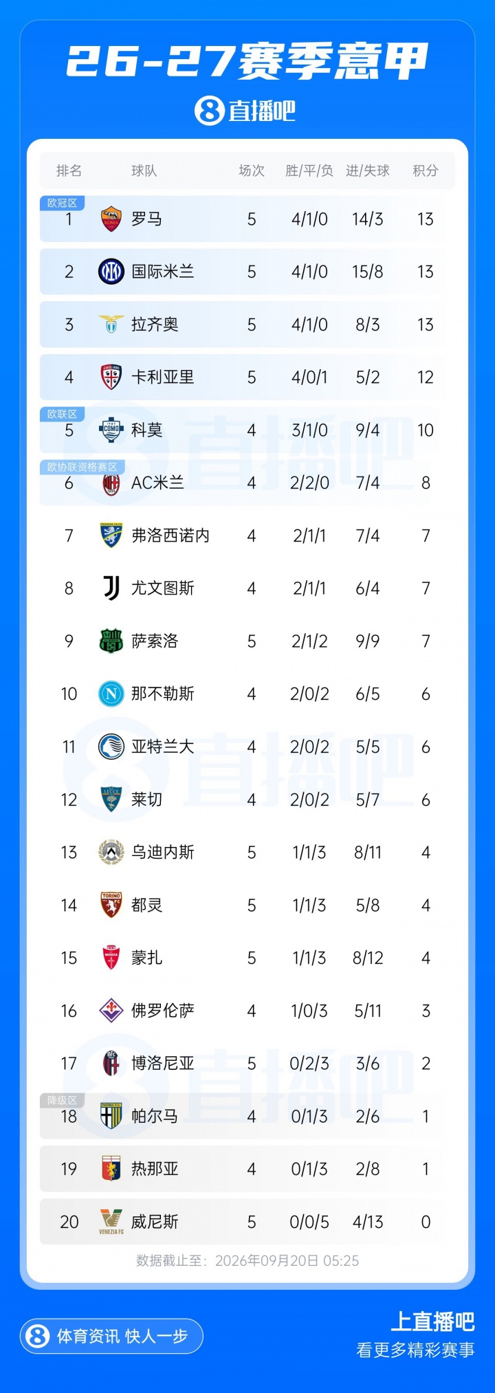 早报：伦敦的天空是青一块紫一块