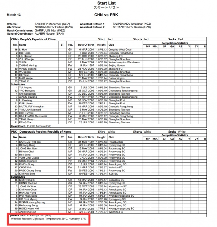 忙中出错?亚运官网赛前50分钟才发中国U23首发 名单显示气温0ºC 忙中出错?亚运官网赛前50分钟才发中国U23首发 名单显示气温0ºC