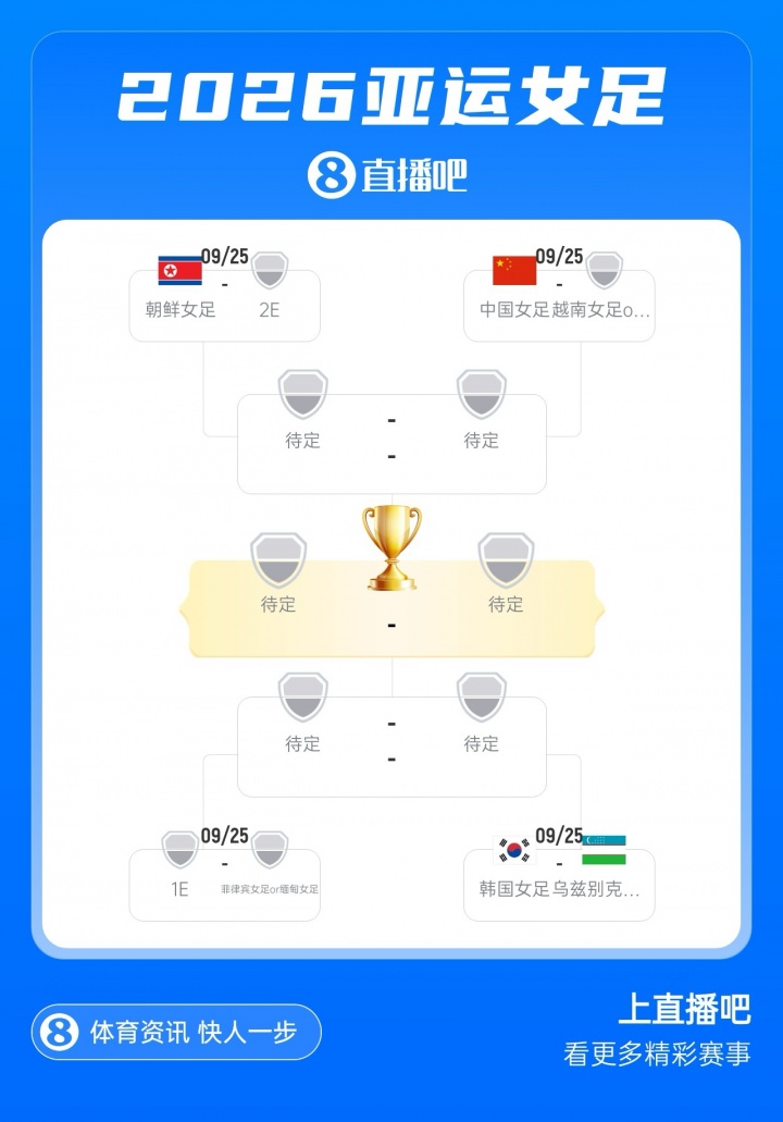 头名出线!中国女足2胜1平头名晋级亚运8强!将战E组第3越南/泰国 头名出线!中国女足2胜1平头名晋级亚运8强!将战E组第3越南/泰国